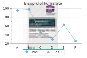 buy bisoprolol 10mg on-line