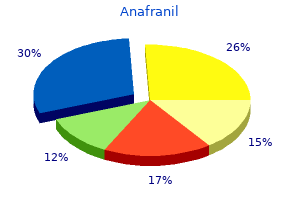 best anafranil 75 mg