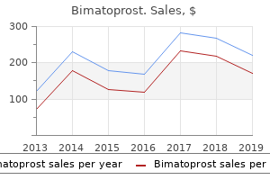 proven 3 ml bimatoprost