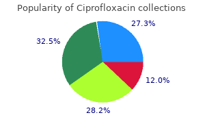 discount ciprofloxacin 250 mg overnight delivery