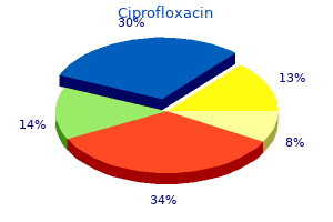 ciprofloxacin 500 mg mastercard