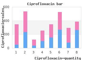 discount ciprofloxacin uk