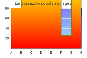 buy lansoprazole 15 mg lowest price