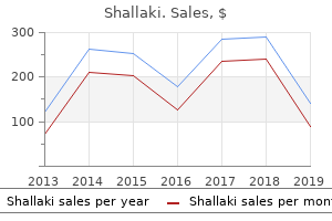 purchase shallaki 60caps on-line