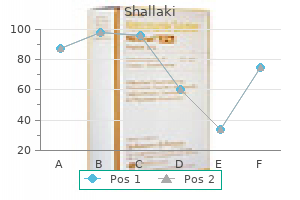 discount shallaki 60caps fast delivery