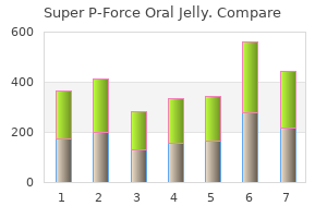 buy discount super p-force oral jelly online