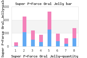 cheap 160mg super p-force oral jelly