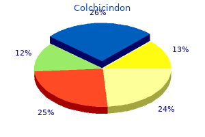 cheap generic colchicindon uk