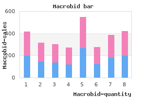 cheap macrobid online