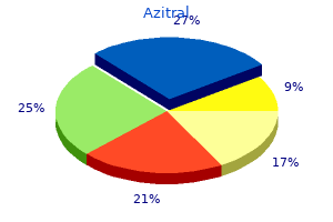 buy 100 mg azitral mastercard