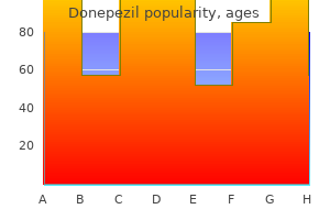 purchase generic donepezil canada