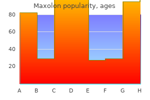 purchase generic maxolon online