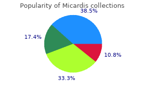 purchase micardis with a mastercard