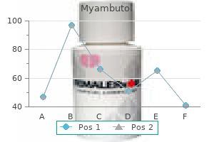 cheap 400 mg myambutol fast delivery