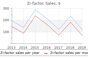 generic zi-factor 100mg without prescription