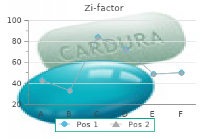 order zi-factor australia