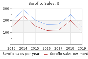 seroflo 250mcg overnight delivery