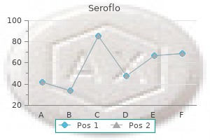 seroflo 250mcg for sale