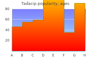 quality 20mg tadacip