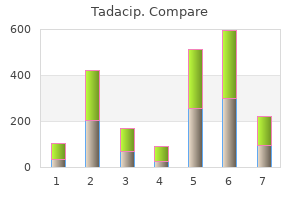 20mg tadacip