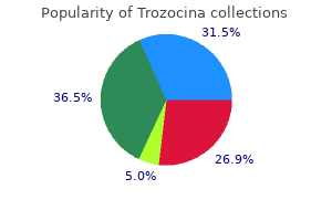 trozocina 250 mg lowest price