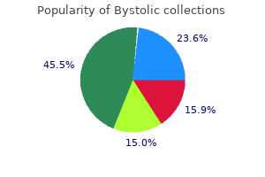 order bystolic with amex