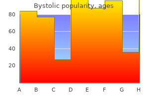 bystolic 5 mg otc