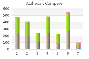 purchase azihexal from india