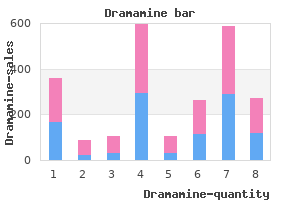 cheap 50 mg dramamine