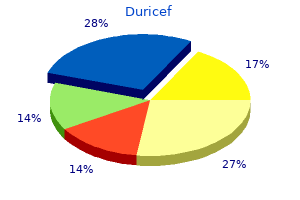 order duricef 250 mg