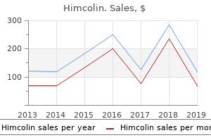 buy himcolin once a day