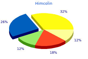 discount himcolin express