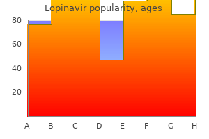 cheap 250 mg lopinavir amex