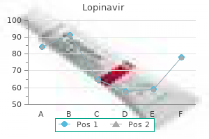 cheap 250 mg lopinavir overnight delivery