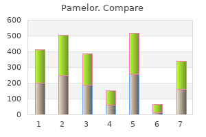 purchase pamelor 25 mg visa