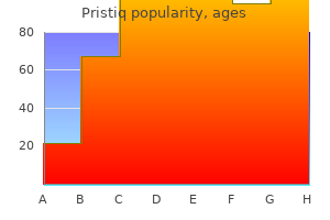 purchase generic pristiq