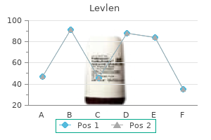 order generic levlen on line