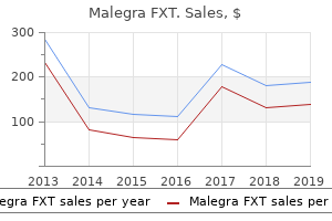 cheap 140 mg malegra fxt amex