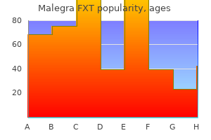 cheap 140mg malegra fxt with mastercard