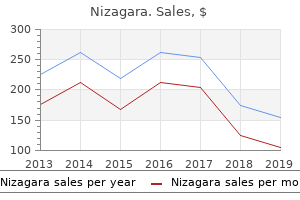 buy cheap nizagara