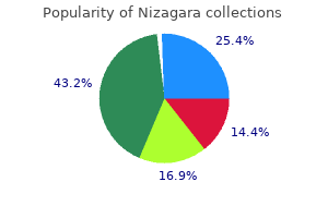 discount 50mg nizagara otc