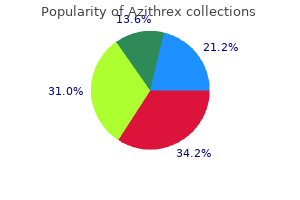 proven 500 mg azithrex