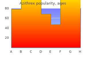 buy azithrex 100mg visa