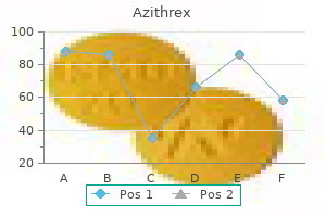 purchase azithrex 100mg visa