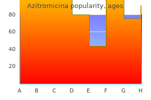 cheap azitromicina 100mg online