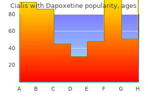 buy cialis with dapoxetine 20/60mg amex