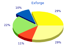 cheap exforge on line