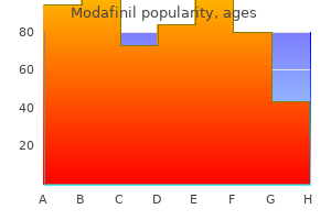 discount generic modafinil uk