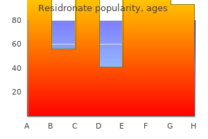 generic 35 mg residronate fast delivery