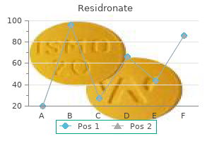 buy residronate 35 mg mastercard